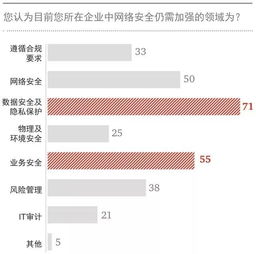 筑牢數據安全堤壩，金融行業刻不容緩——論數據泄露的根源與應對
